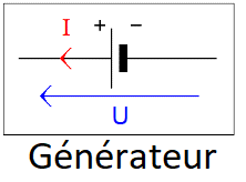 generateur